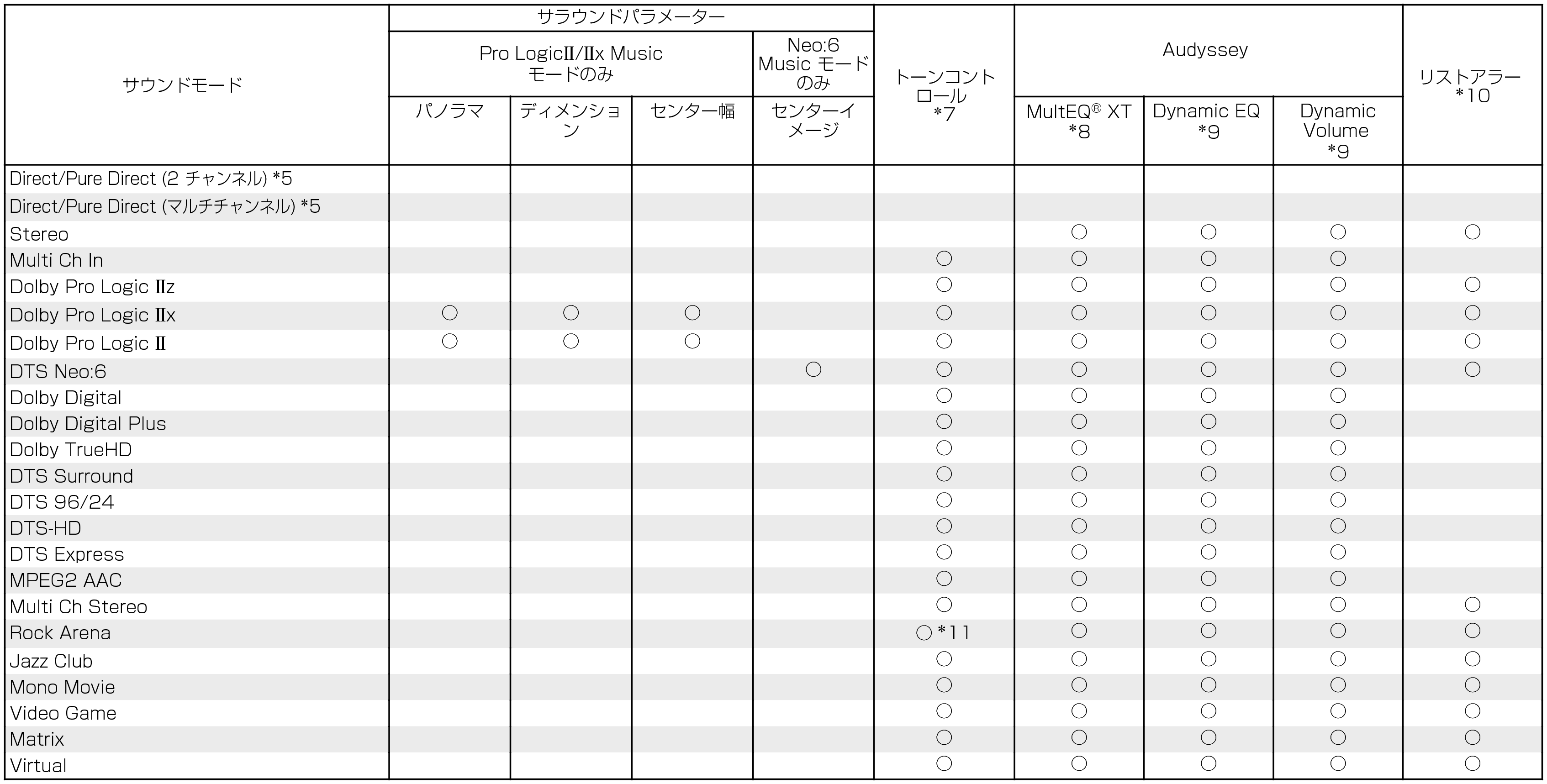 S modes & S parameters2 (non-page)_X2100W_E3